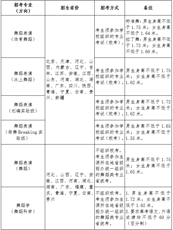 2020北京体育大学艺术类(舞蹈表演、舞蹈学专业)_招生简章 2020北京体育大学艺术类(舞蹈表演、舞蹈学专业)_招生简章