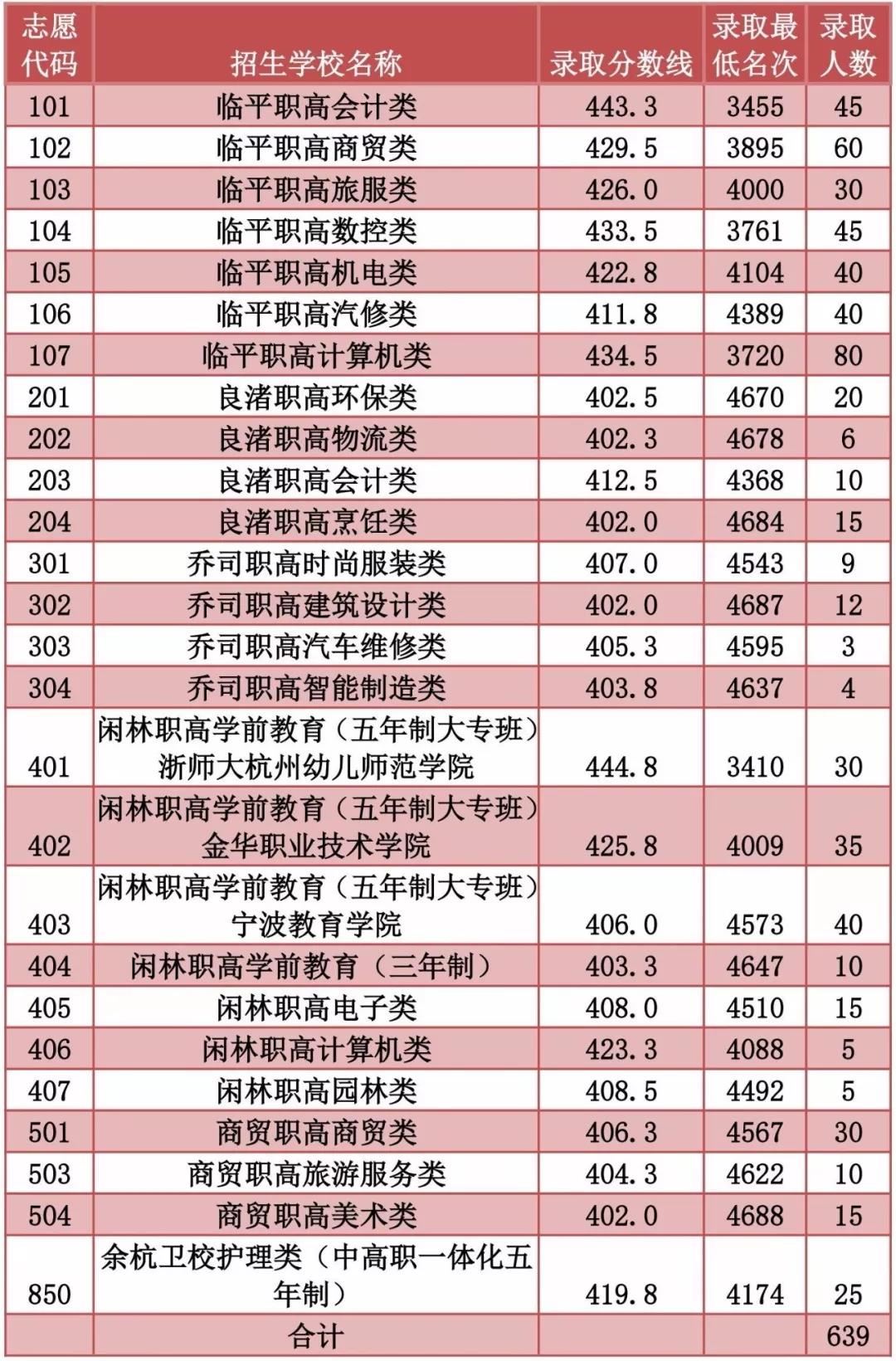 余杭职业高中.jpg 余杭职业高中.jpg