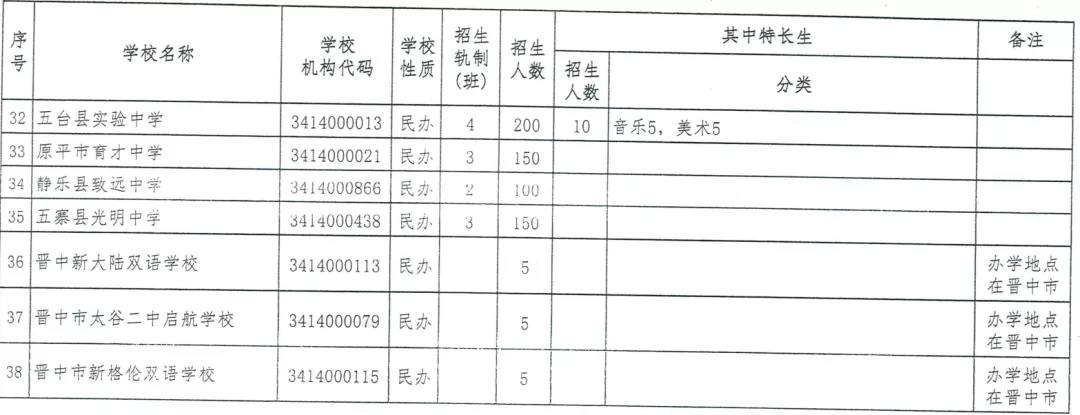 2020忻州普通高中中考招生计划公布