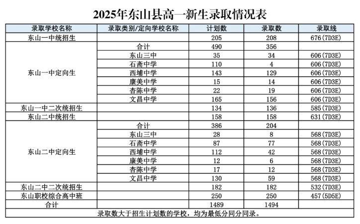 2025ͨͳ¼ȡ